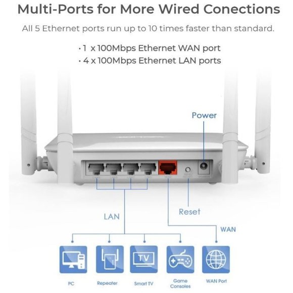 WiFi Router 1200Mbps, WAVLINK Smart Router Dual Band 5Ghz+2.4Ghz, Wireless - Picture 2 of 9